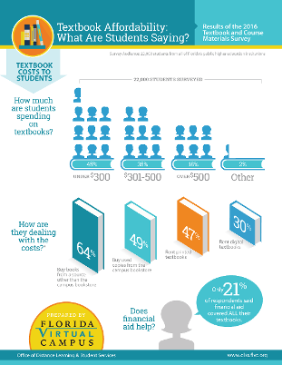 Infographic